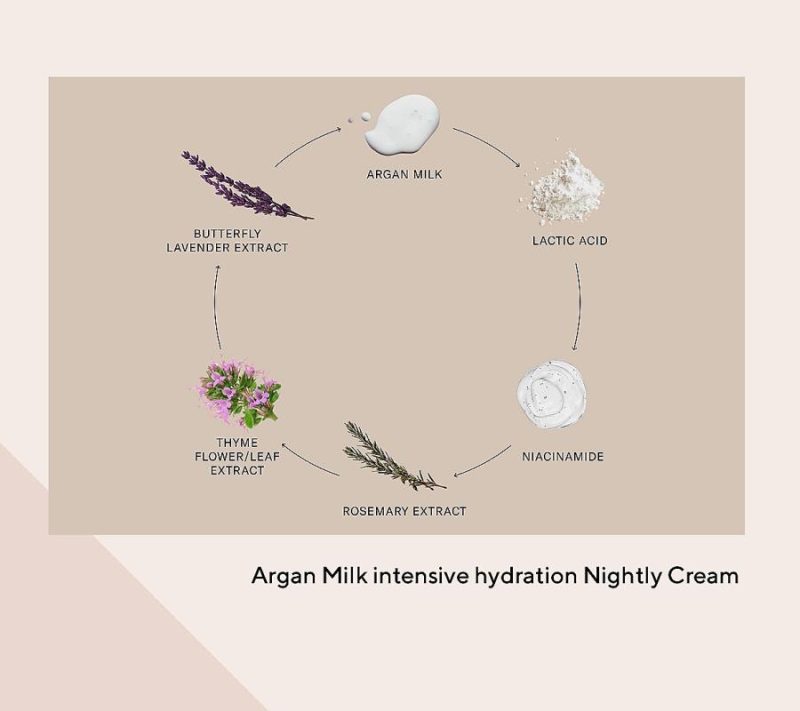 Bath & Body |  Argan Milk Body Serum And Night Cream Duo Bath & Body Bath & Body